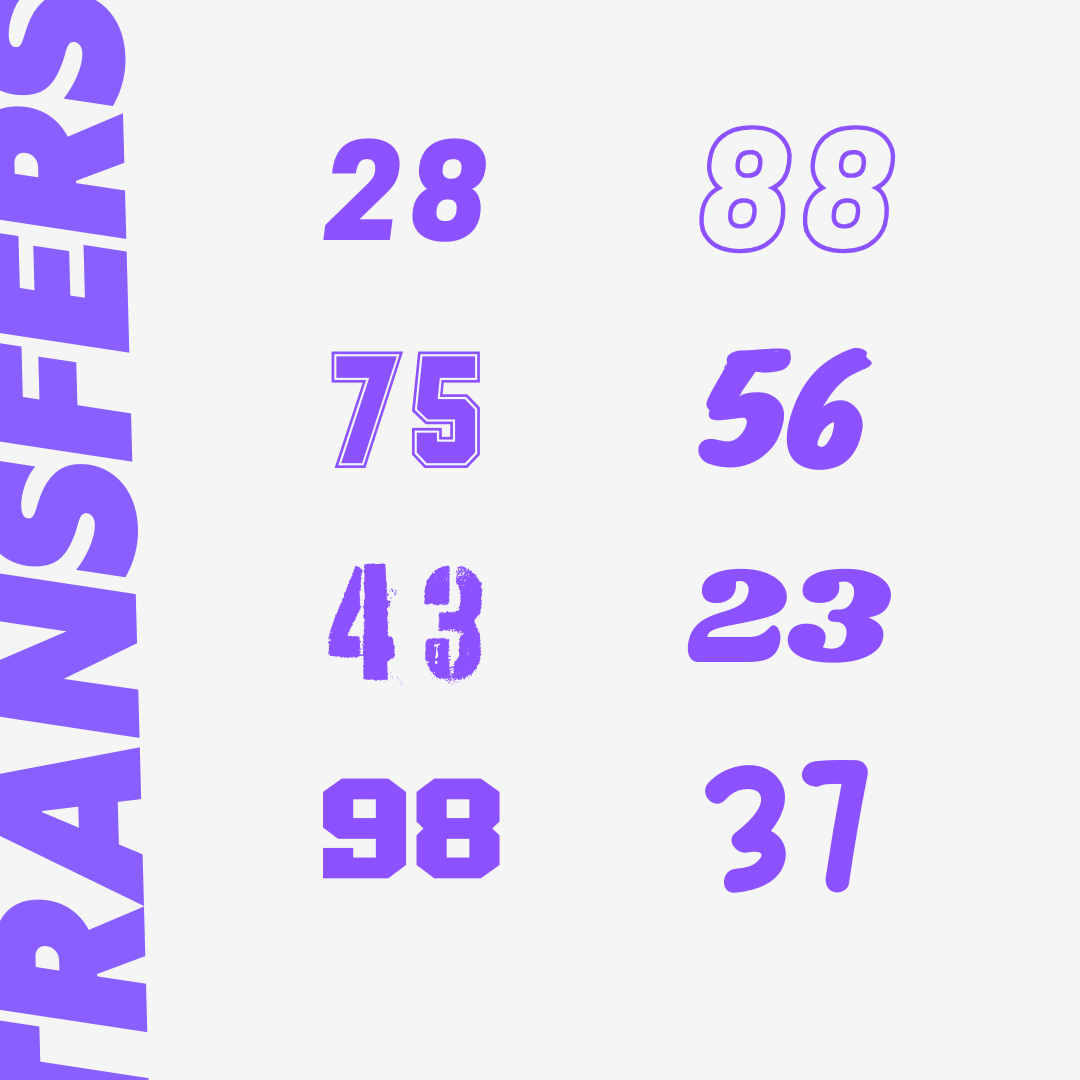 DTF Number Transfers - Make Your Own